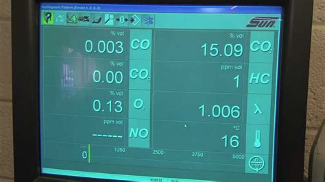 Using Gas Analyzer Readings For Engine Diagnosis 